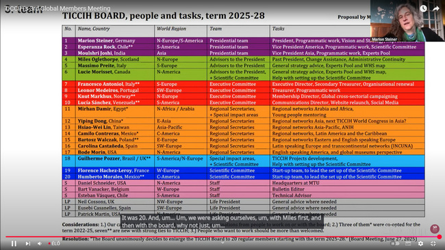 New leadership of TICCIH - click to enlarge
